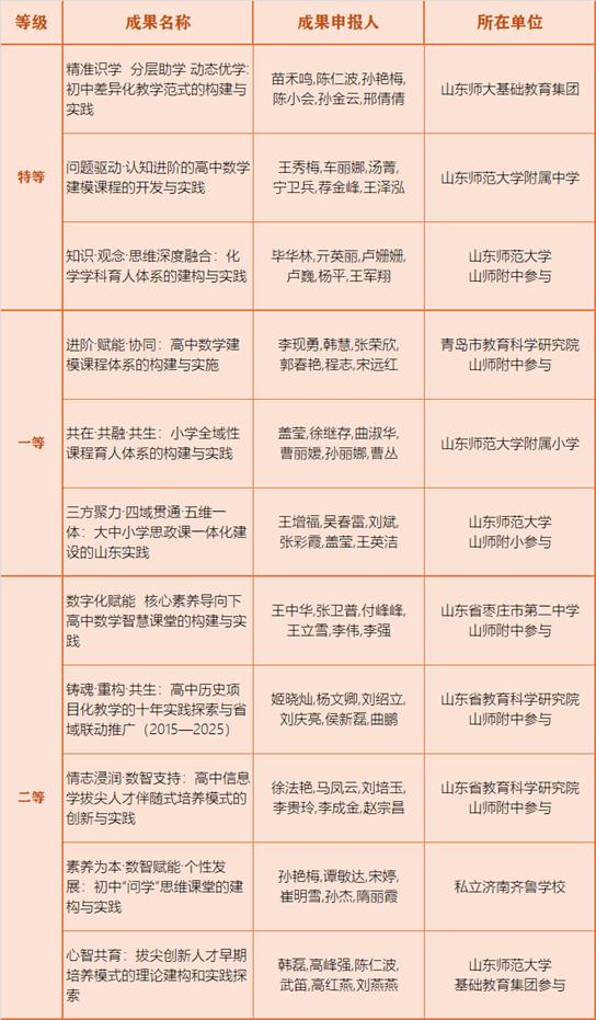 表格 AI 生成的内容可能不正确。