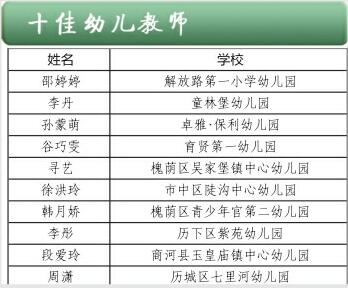 济南首届“十佳教师”昨日隆重表彰 他们是济南教育的骄傲
