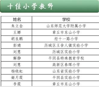 济南首届“十佳教师”昨日隆重表彰 他们是济南教育的骄傲