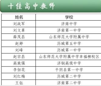 济南首届“十佳教师”昨日隆重表彰 他们是济南教育的骄傲