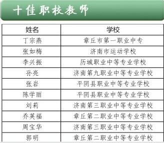 济南首届“十佳教师”昨日隆重表彰 他们是济南教育的骄傲